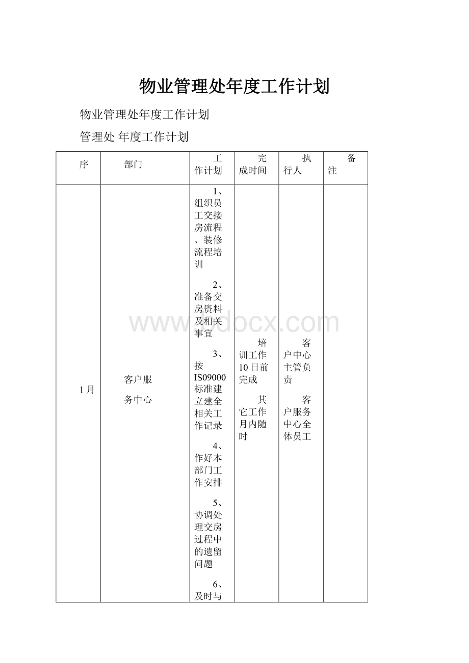 物业管理处年度工作计划.docx_第1页