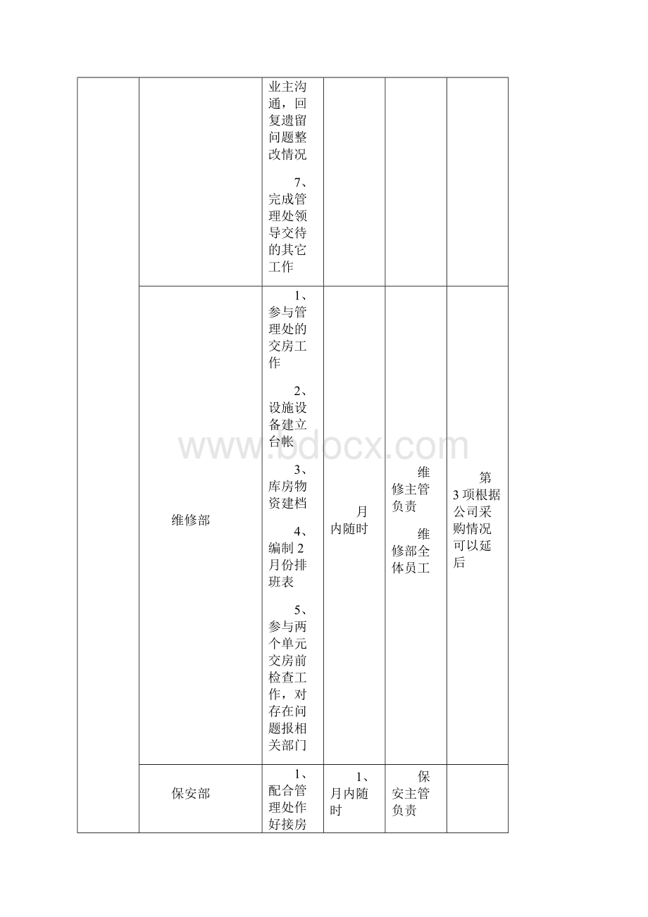 物业管理处年度工作计划.docx_第2页