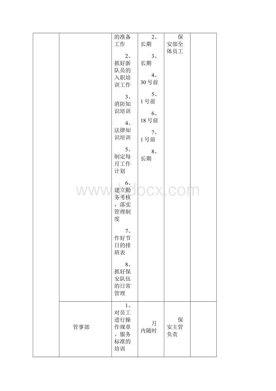 物业管理处年度工作计划.docx_第3页