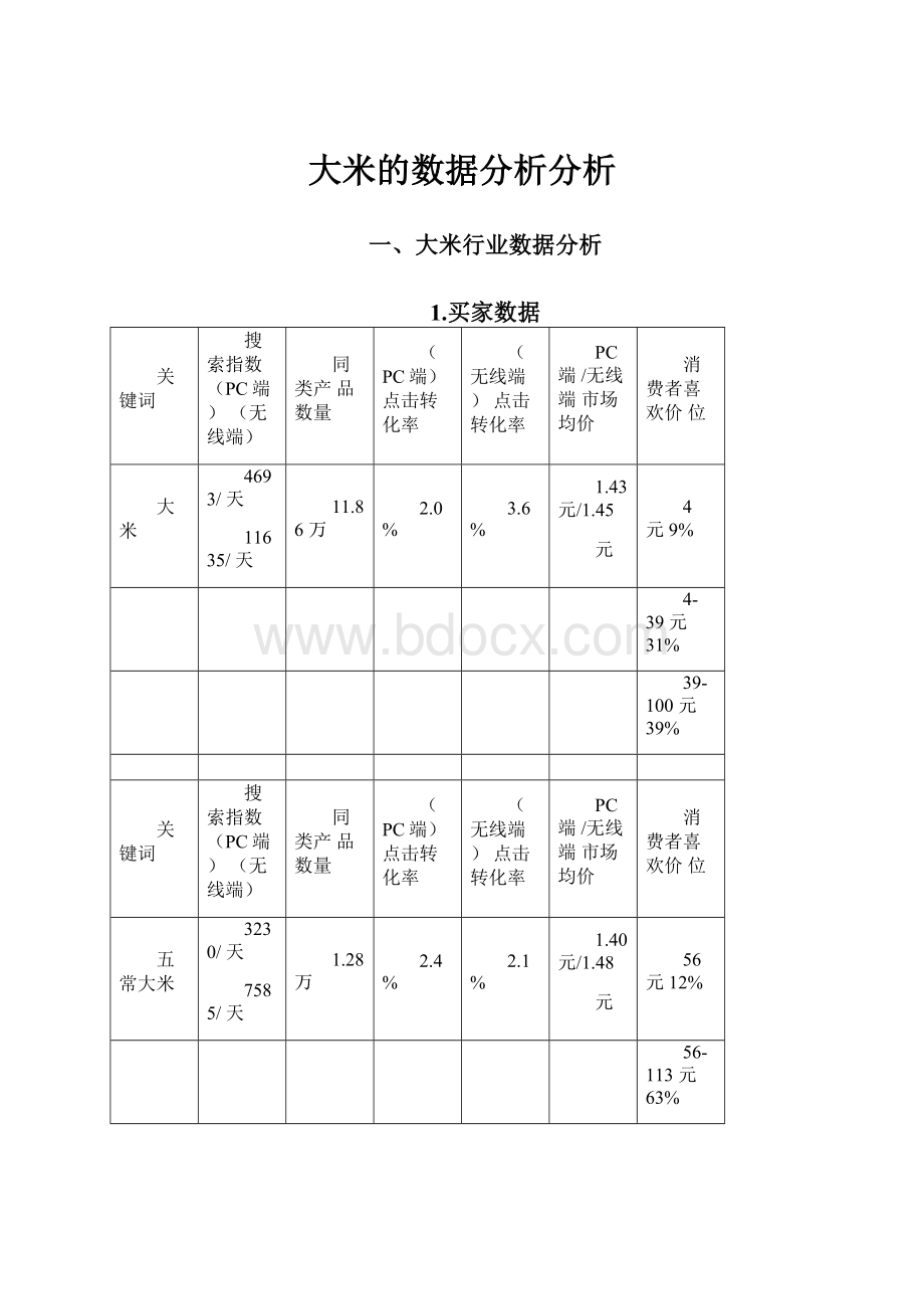 大米的数据分析分析Word文档下载推荐.docx