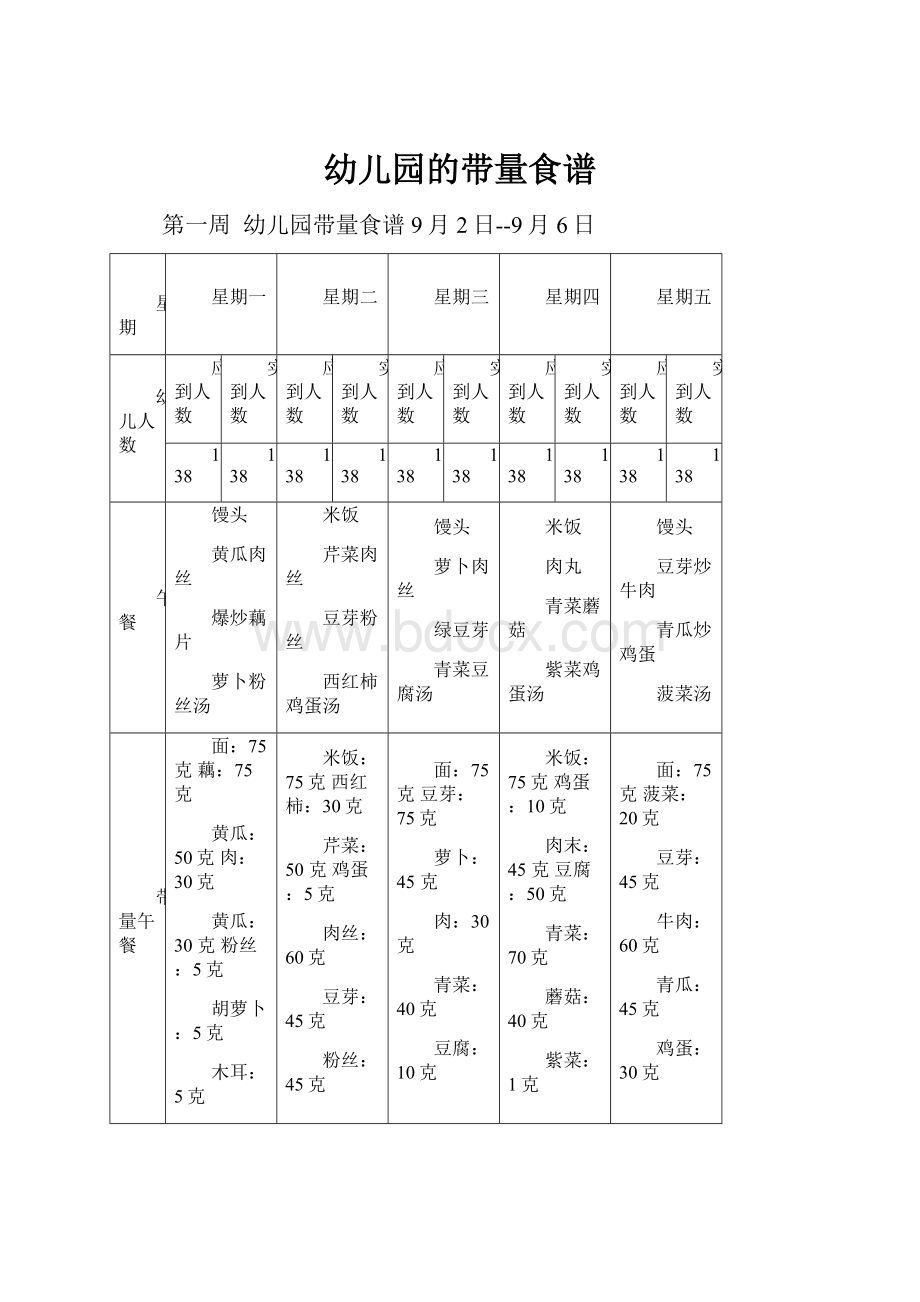 幼儿园的带量食谱Word文档格式.docx