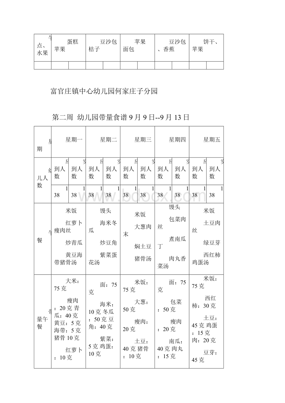 幼儿园的带量食谱.docx_第2页