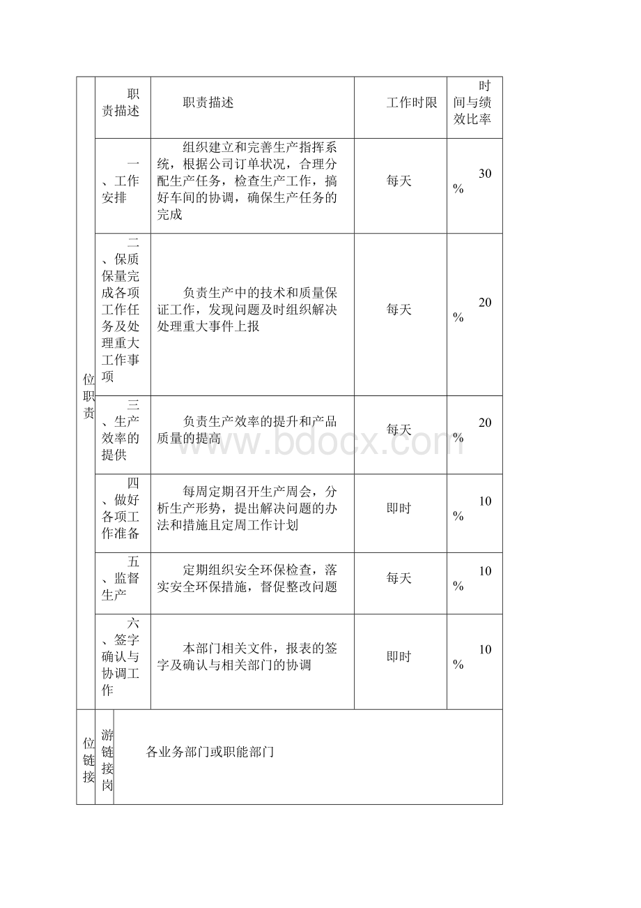 生产部岗位职责说明书模板.docx_第2页