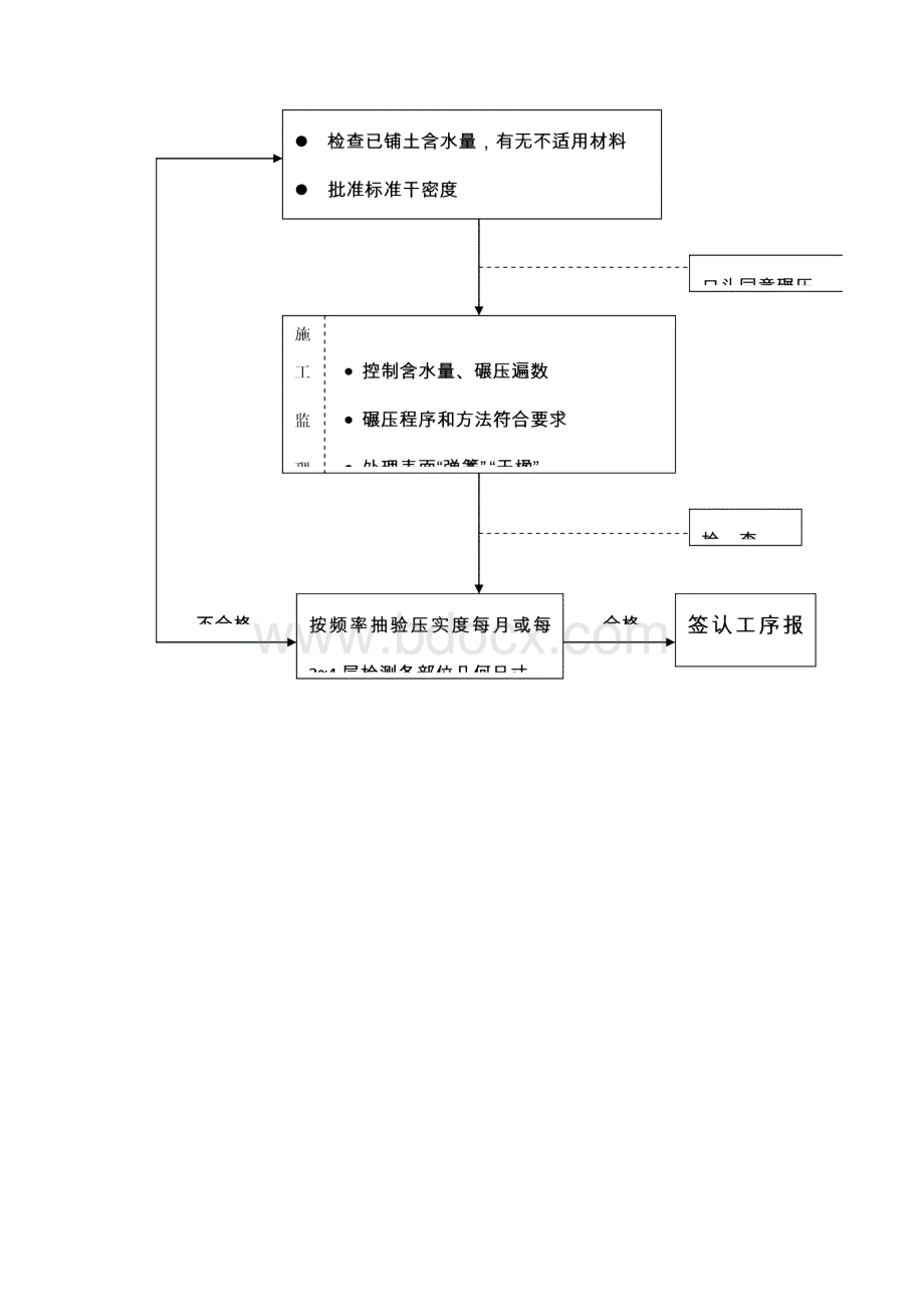 路基工程监理实施细则.docx_第3页