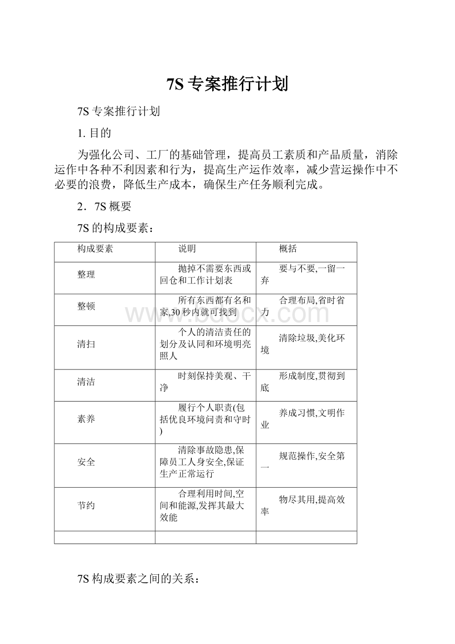 7S专案推行计划.docx_第1页