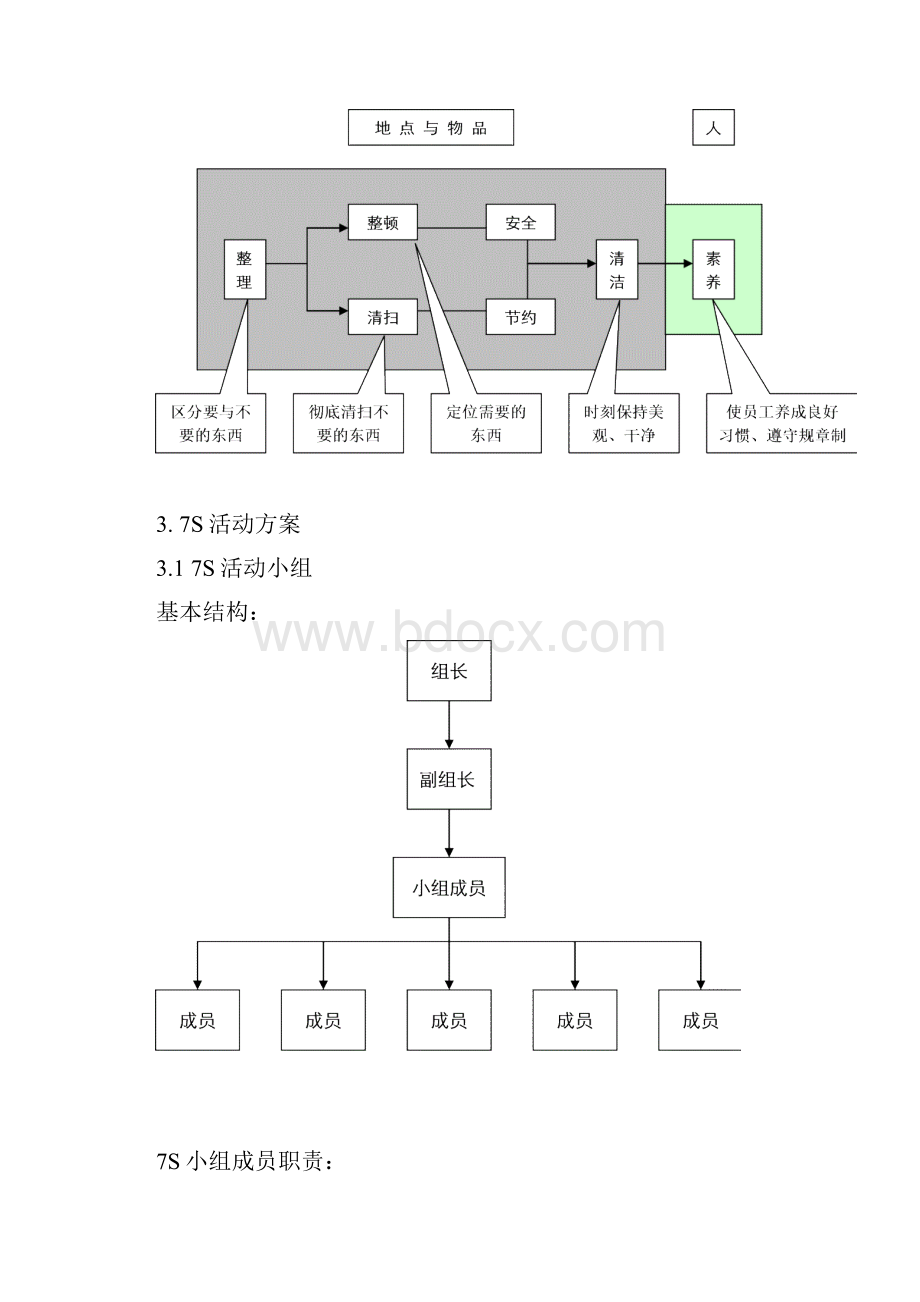 7S专案推行计划.docx_第2页