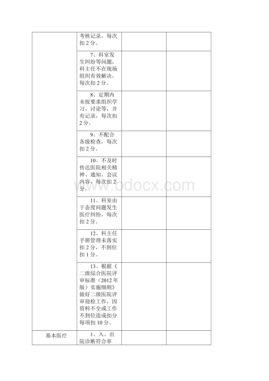 医院各科室医疗安全质量考核细则及评分表Word格式.docx_第2页