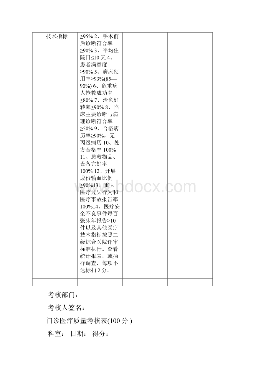 医院各科室医疗安全质量考核细则及评分表Word格式.docx_第3页