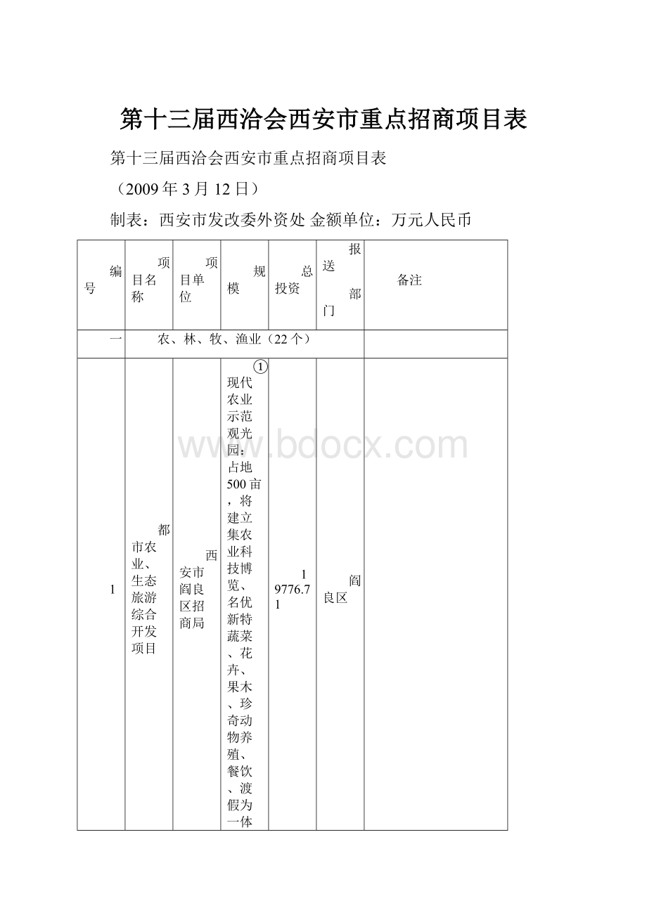 第十三届西洽会西安市重点招商项目表.docx