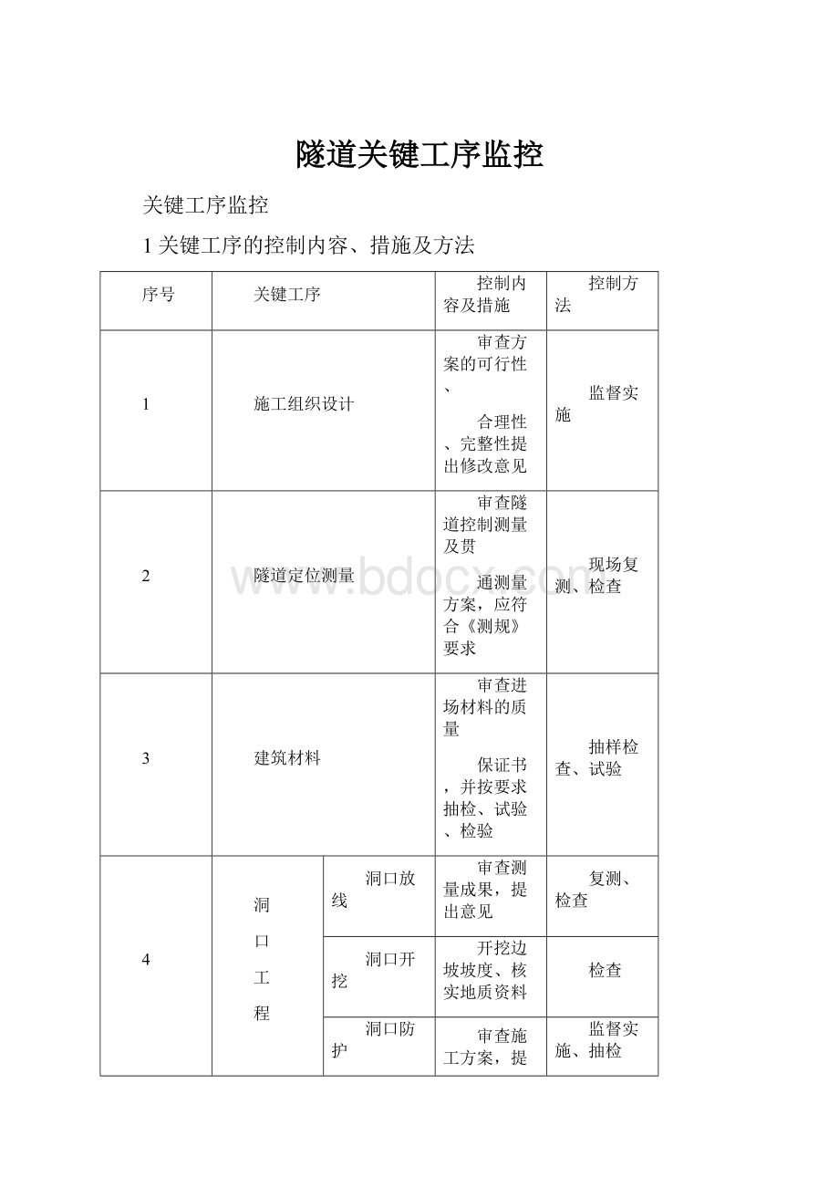 隧道关键工序监控.docx_第1页