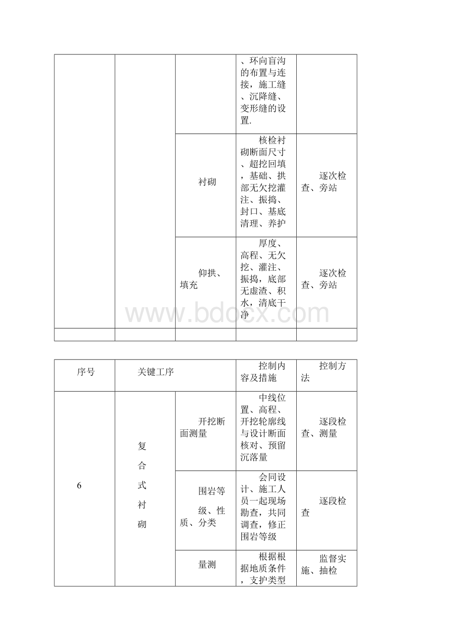 隧道关键工序监控.docx_第3页