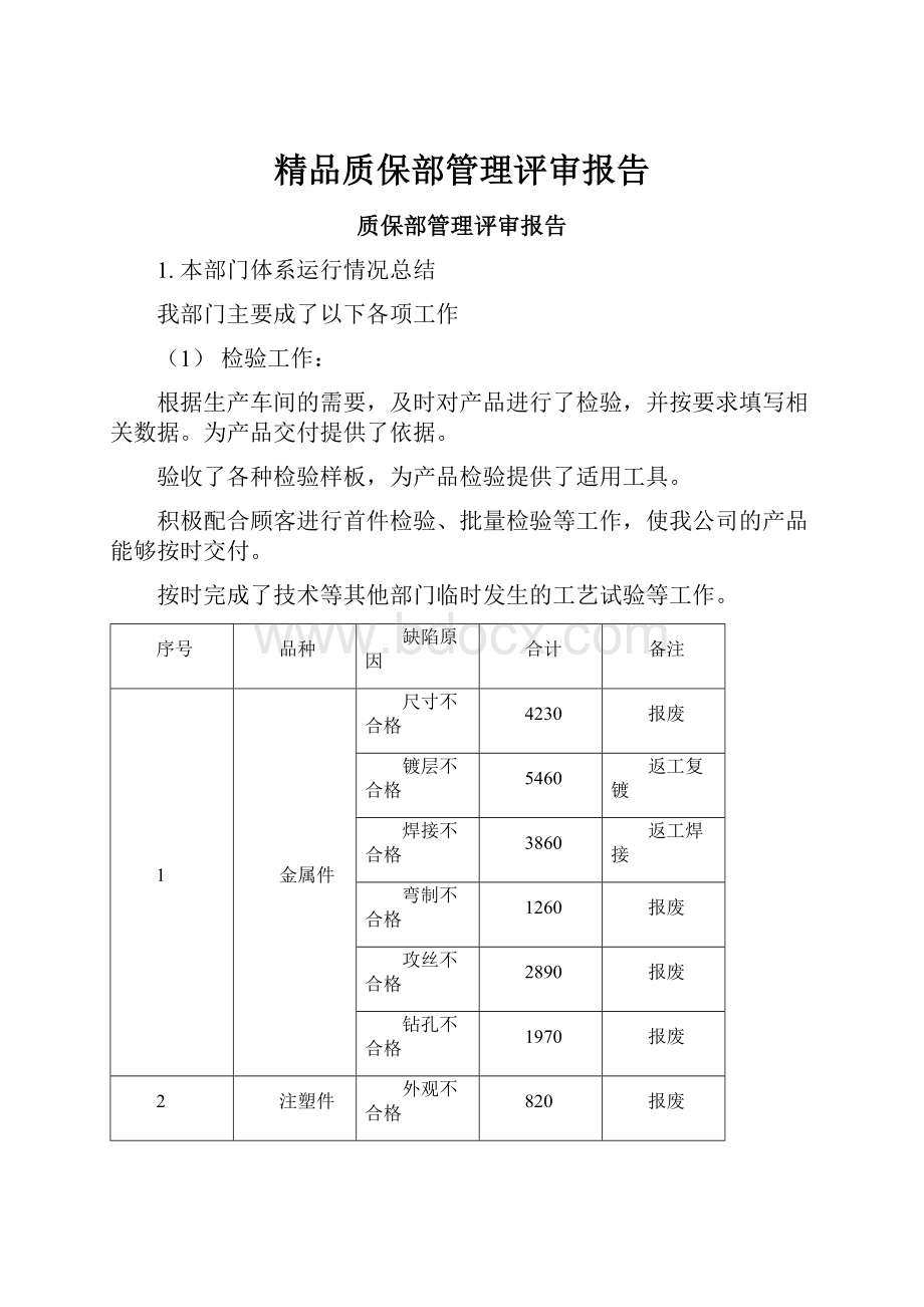 精品质保部管理评审报告.docx_第1页