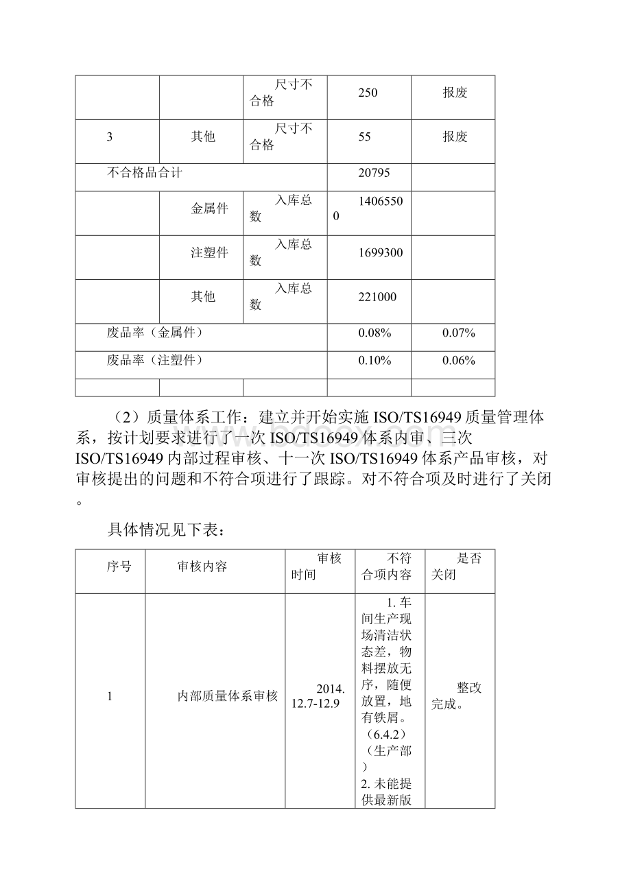 精品质保部管理评审报告.docx_第2页