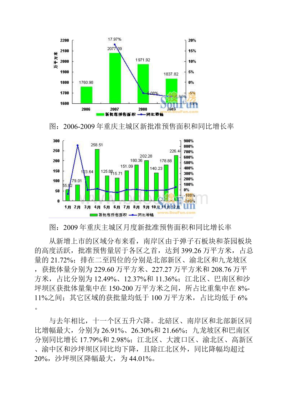 重庆房地产市场年报搜房Word文件下载.docx_第3页