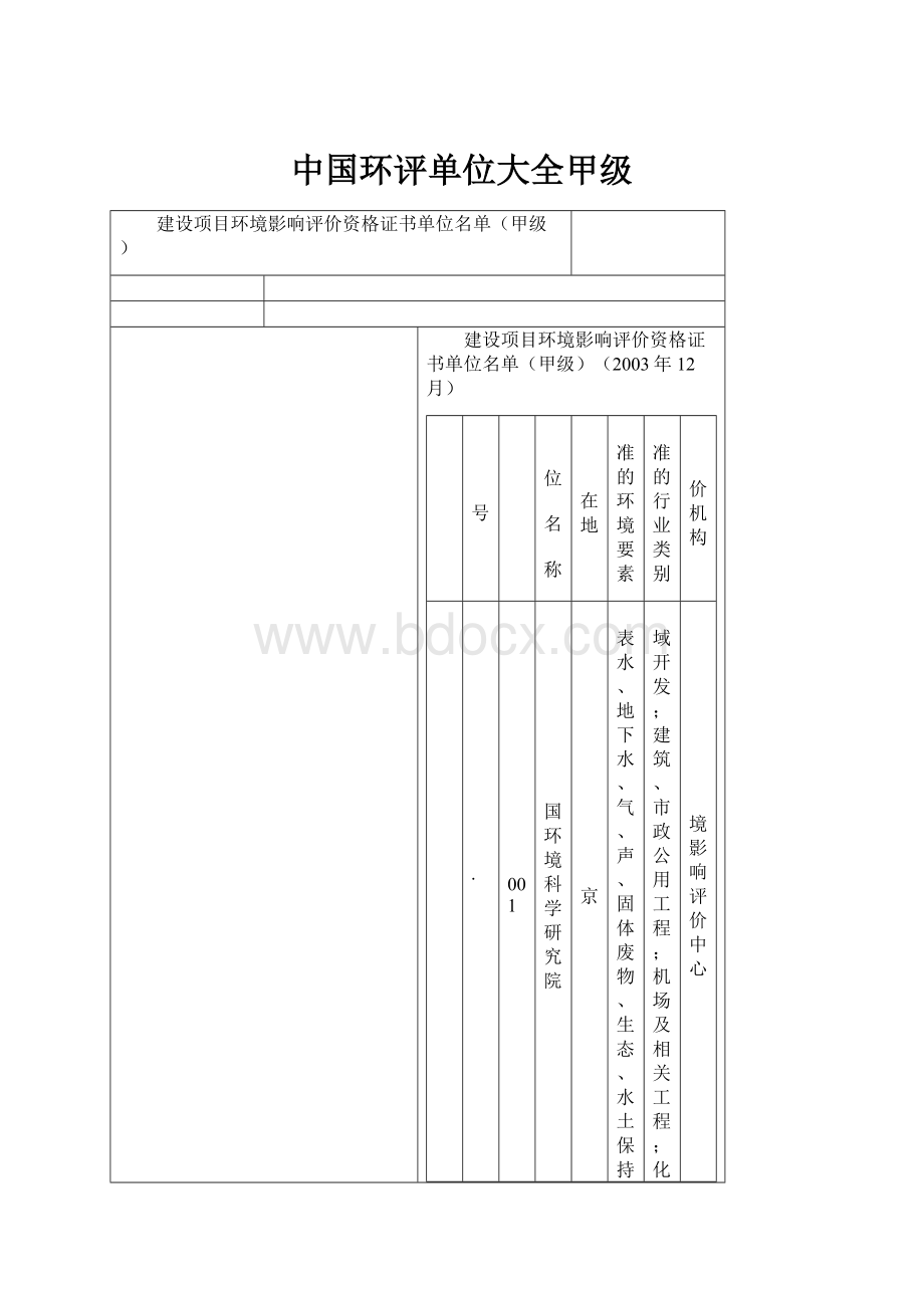 中国环评单位大全甲级文档格式.docx_第1页