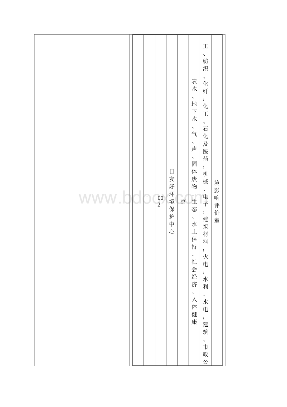 中国环评单位大全甲级文档格式.docx_第3页