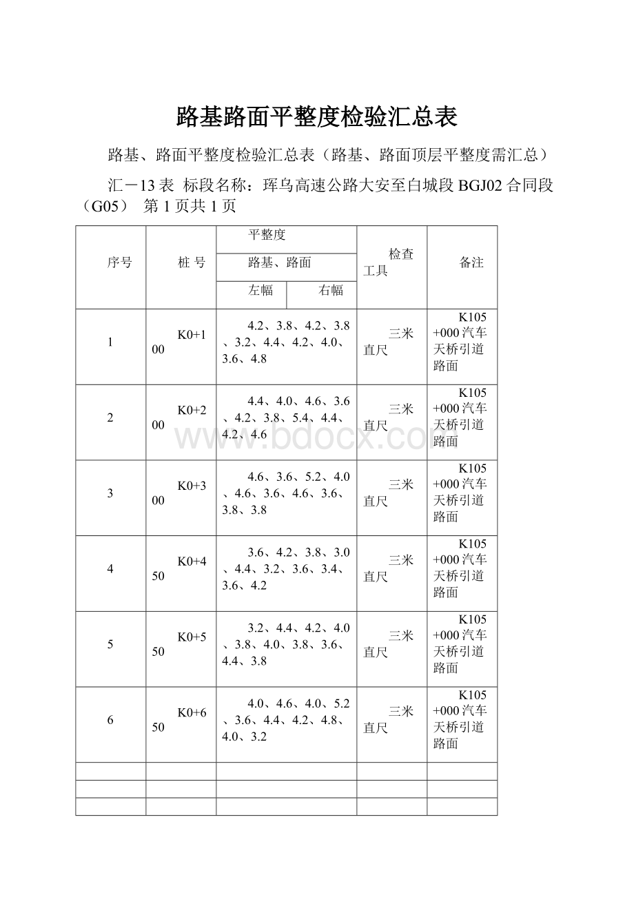 路基路面平整度检验汇总表.docx_第1页