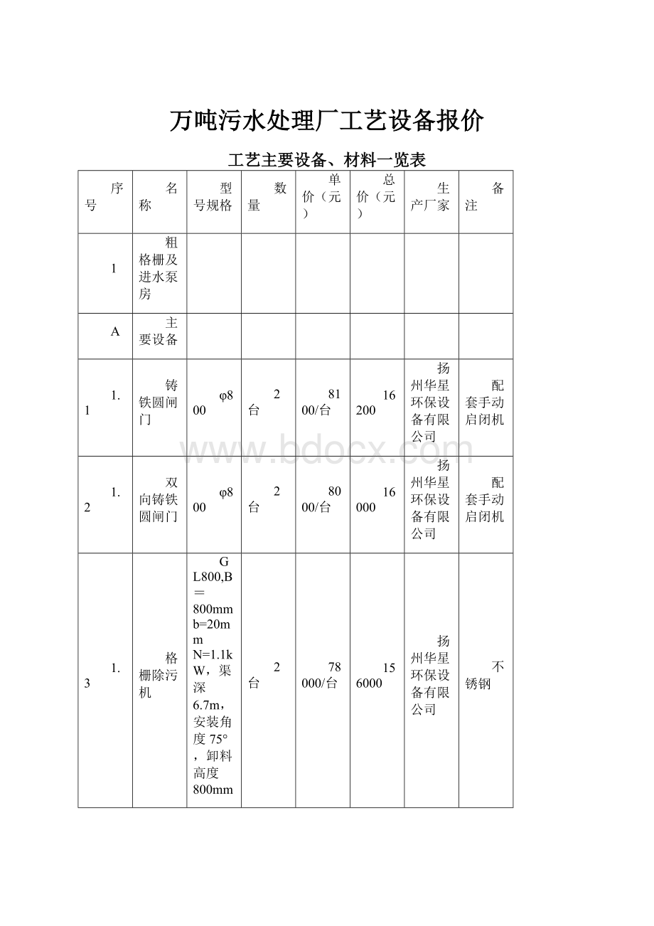 万吨污水处理厂工艺设备报价Word文件下载.docx