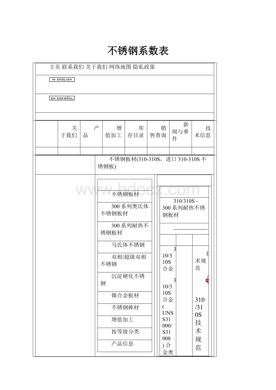 不锈钢系数表Word文档格式.docx_第1页