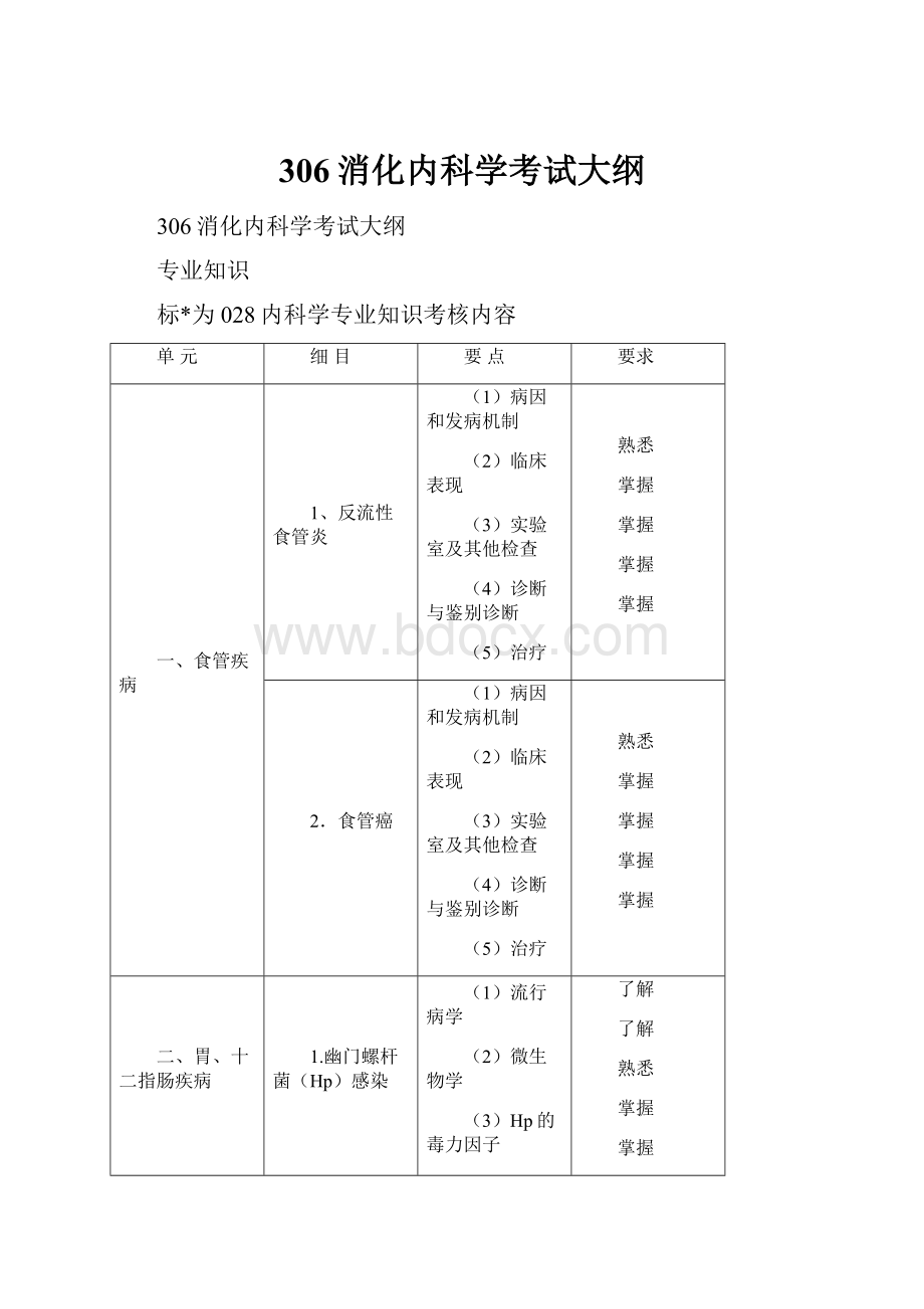 306消化内科学考试大纲Word文档格式.docx