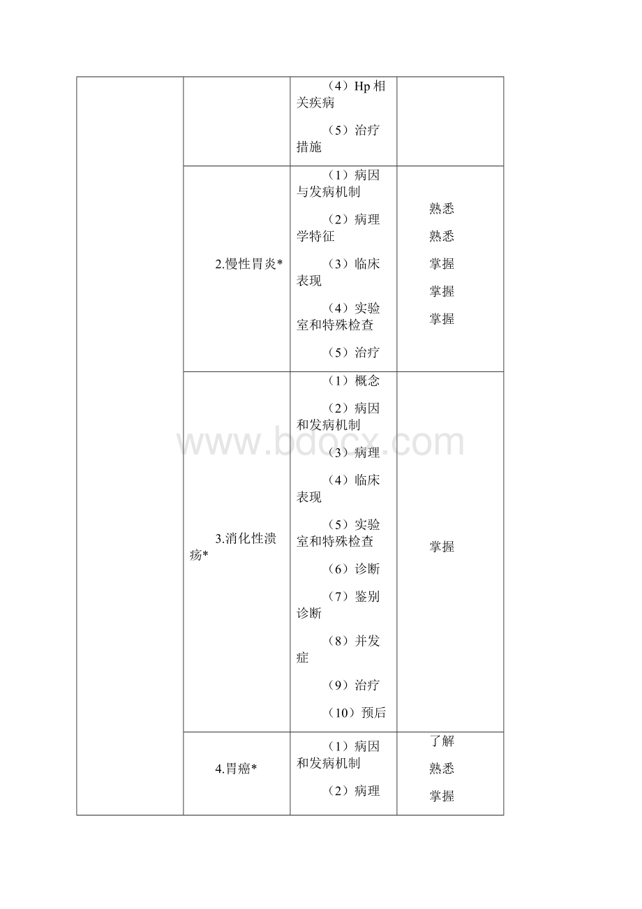 306消化内科学考试大纲Word文档格式.docx_第2页