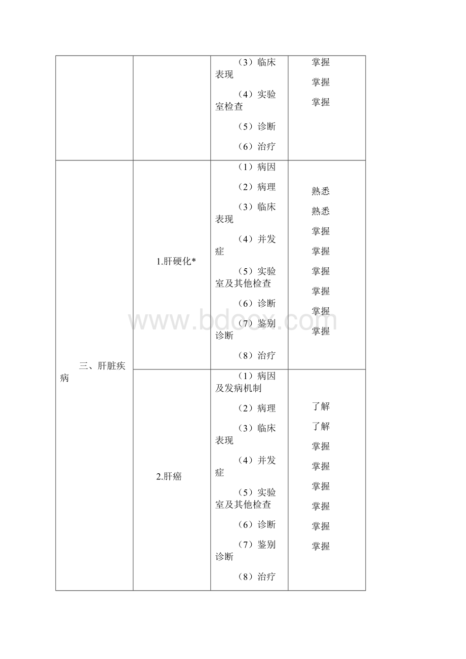 306消化内科学考试大纲Word文档格式.docx_第3页