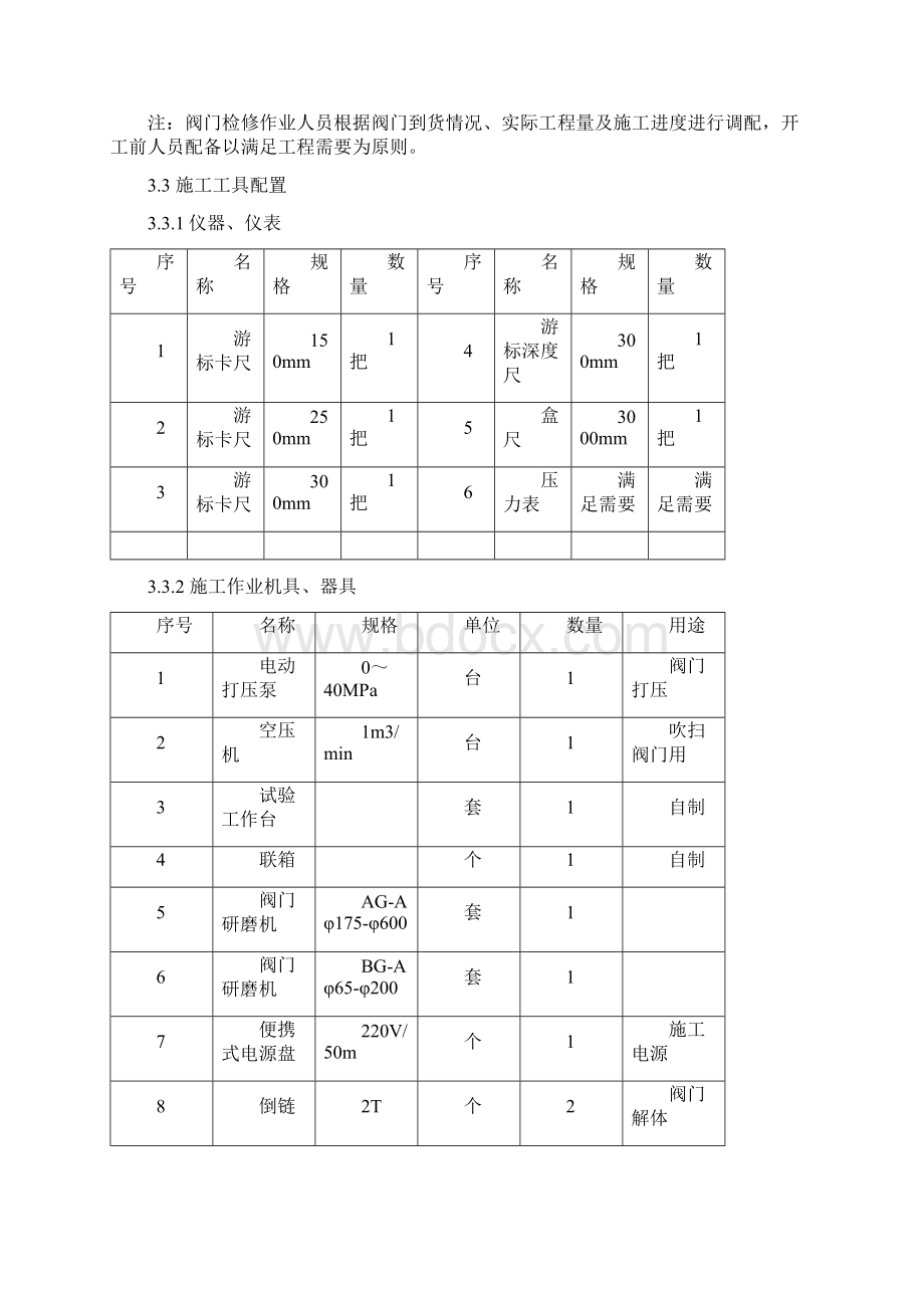 阀门检修标准化作业指导书.docx_第2页