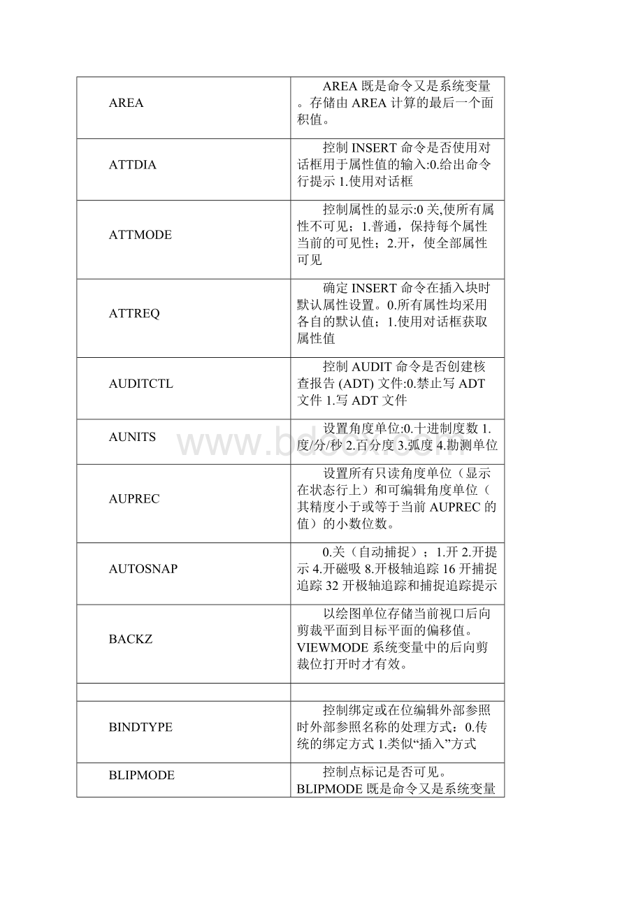 AutoCAD系统变量大全解读Word下载.docx_第2页