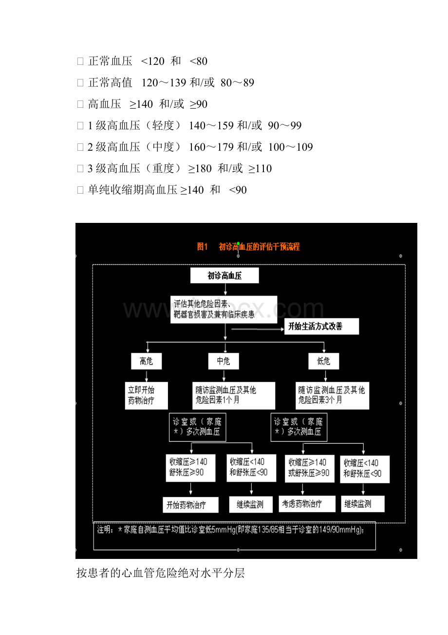 版《中国高血压防治指导》Word文档下载推荐.docx_第3页