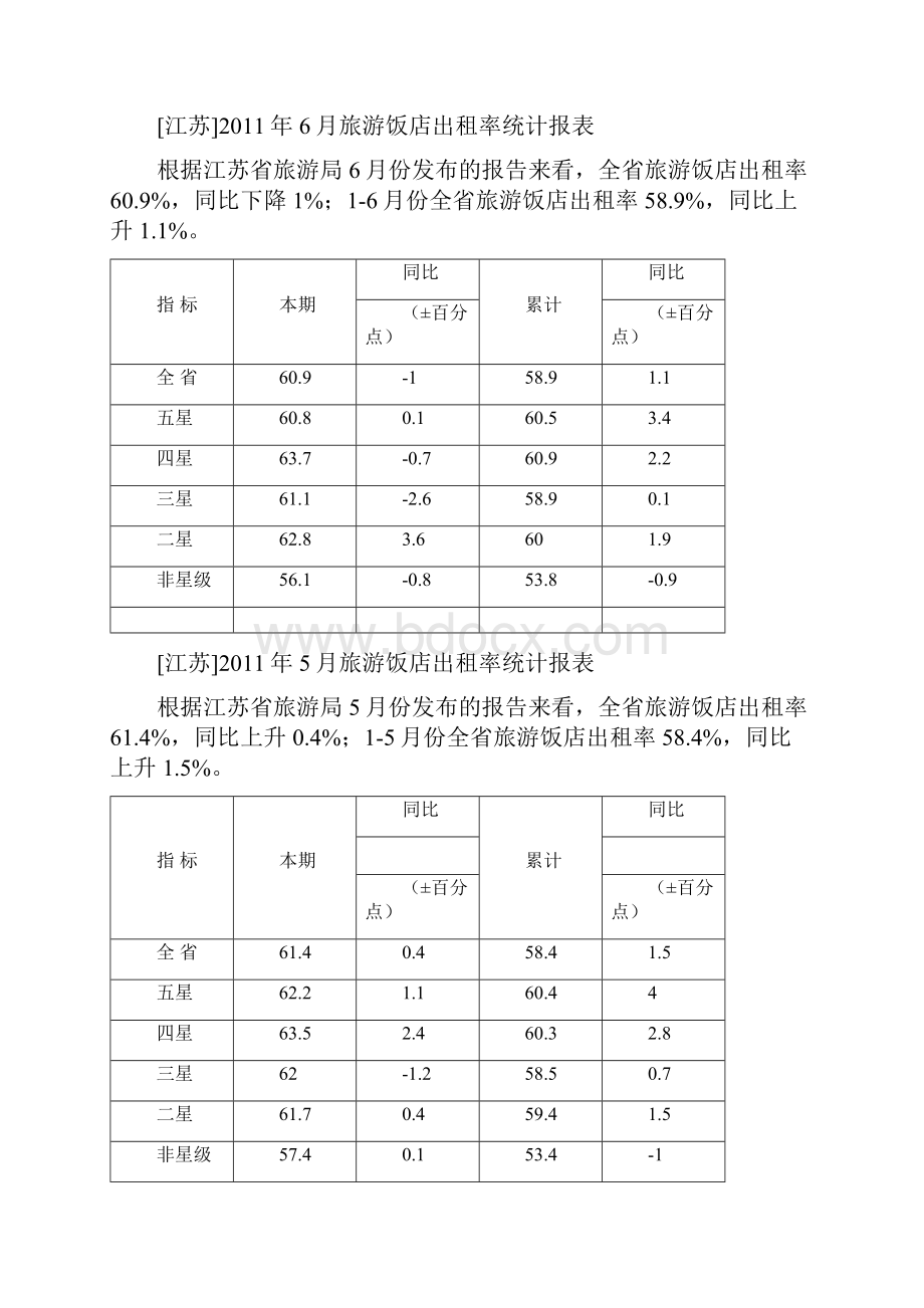 江苏旅游饭店出租率统计报表.docx_第2页