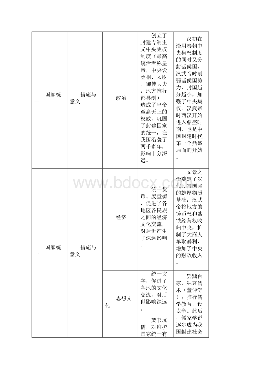 中学历史三单元知识导2文档格式.docx_第3页