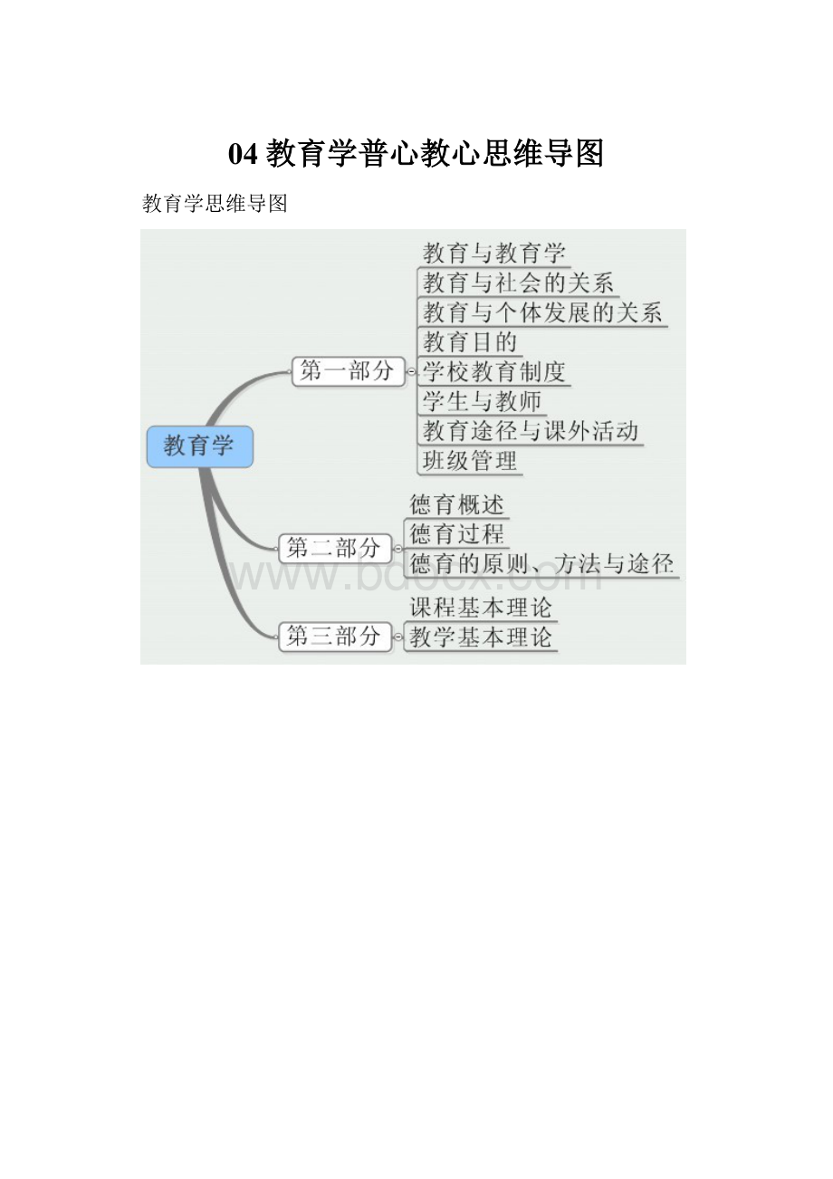 04教育学普心教心思维导图.docx_第1页