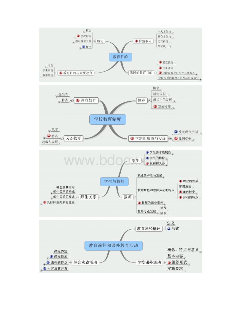 04教育学普心教心思维导图Word文档下载推荐.docx_第3页