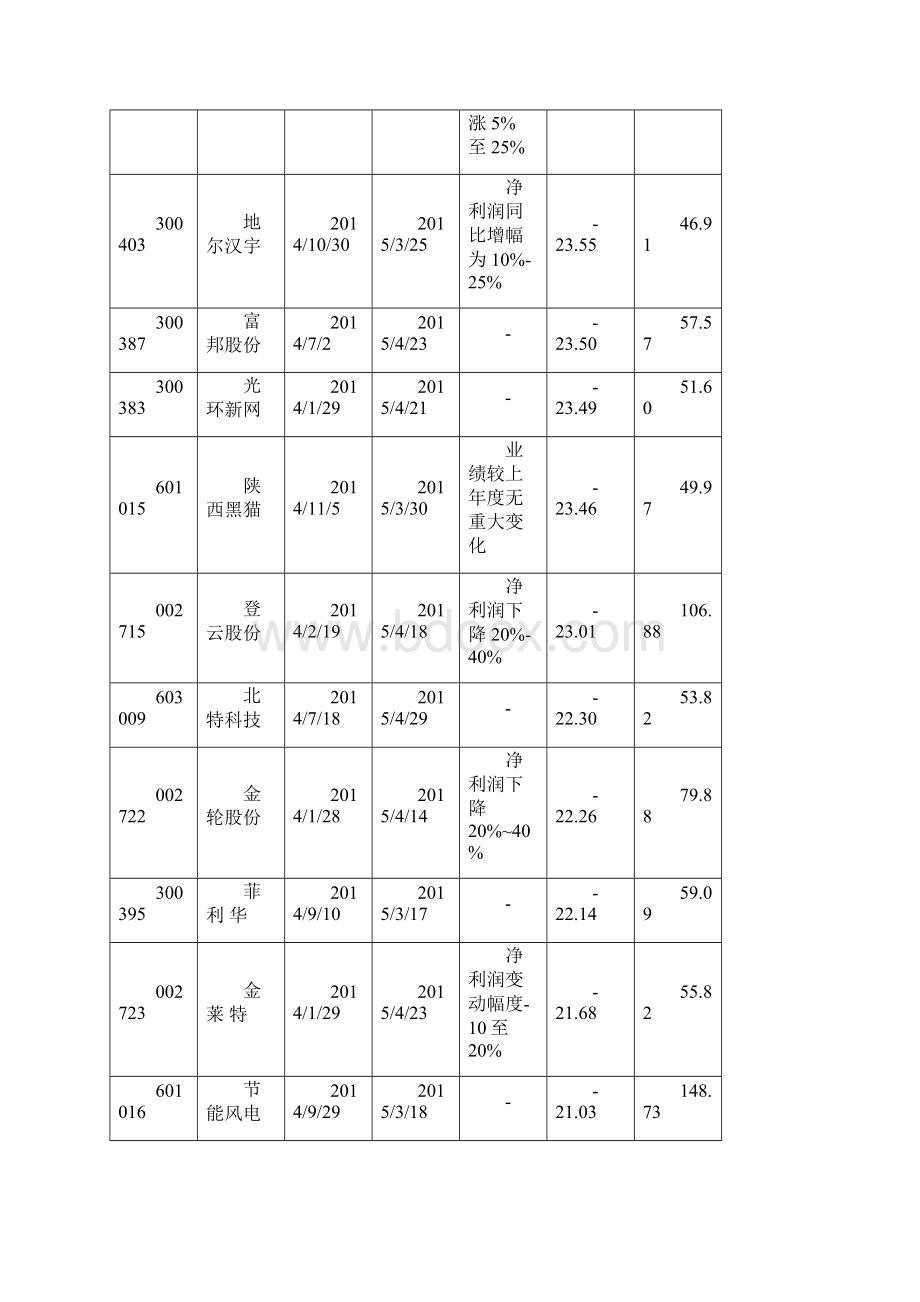 超跌次新股.docx_第3页