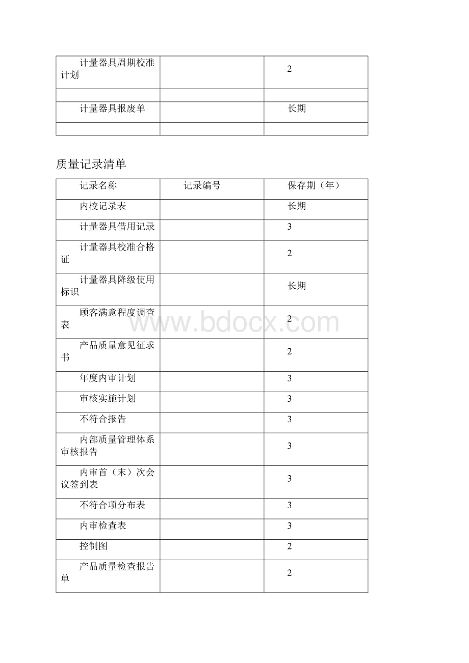 质量体系表格质量记录清单.docx_第3页