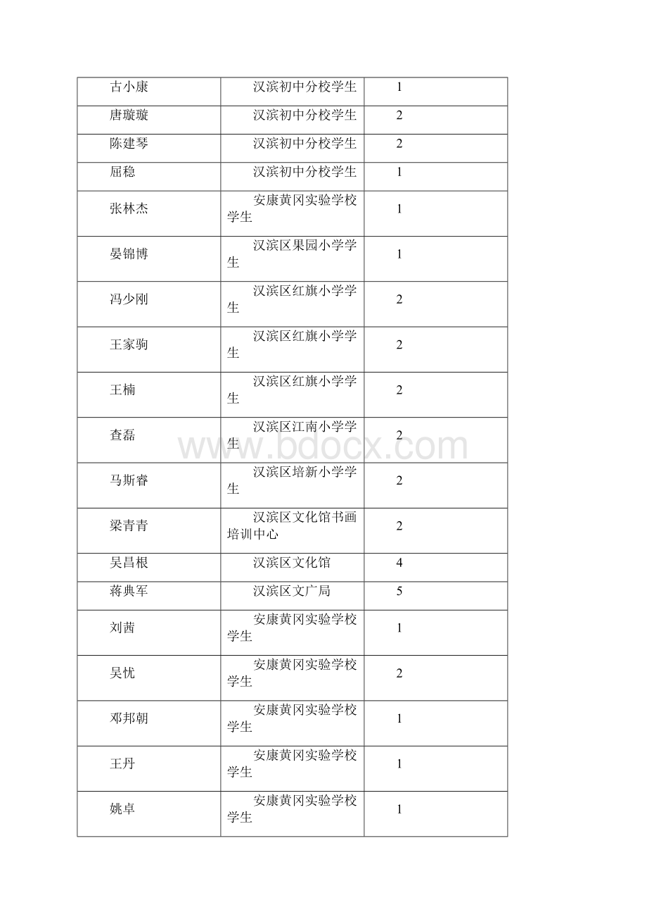 信合杯安康第二届硬笔书法大赛Word格式文档下载.docx_第2页