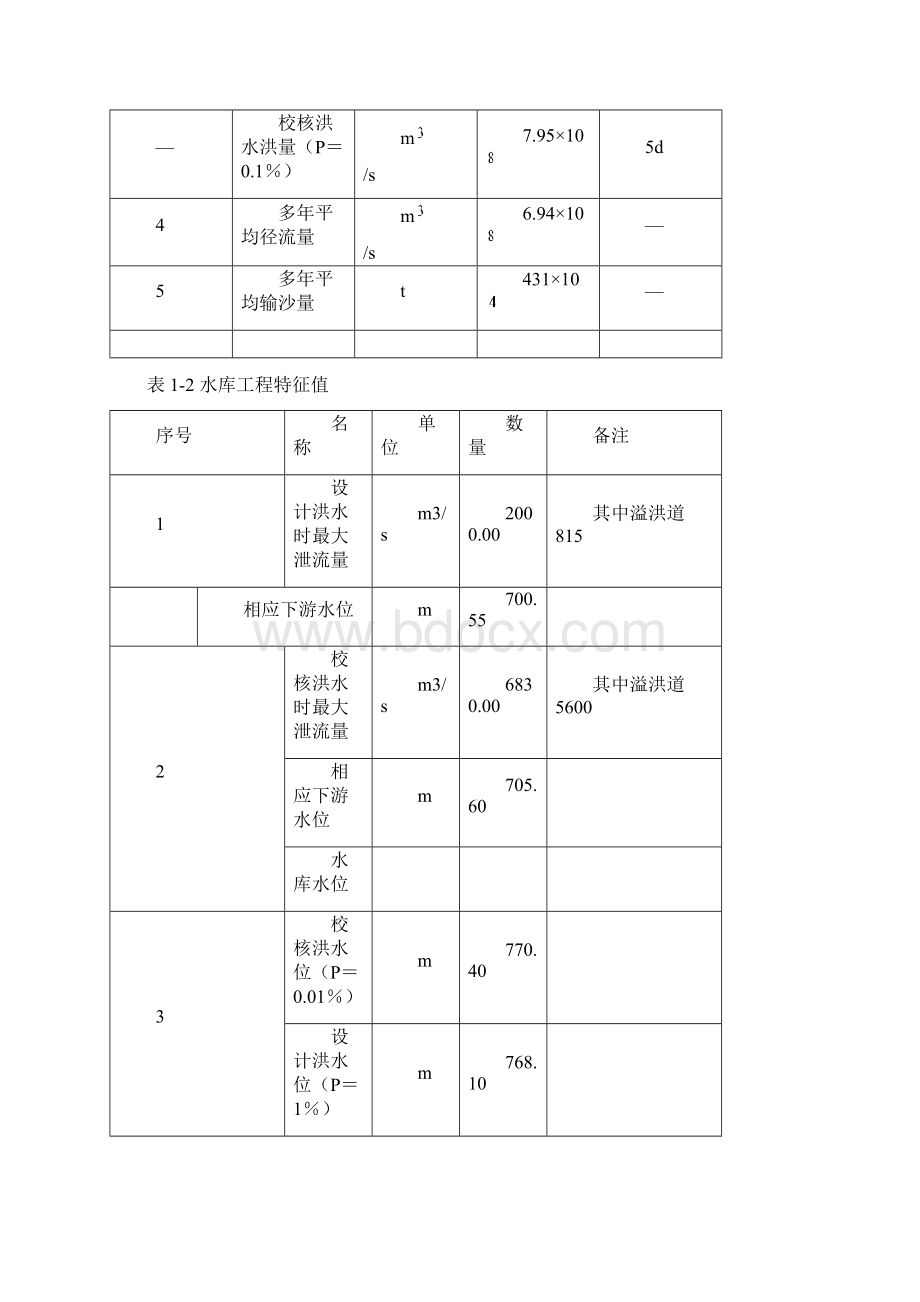 毕业设计水库工程设计.docx_第3页