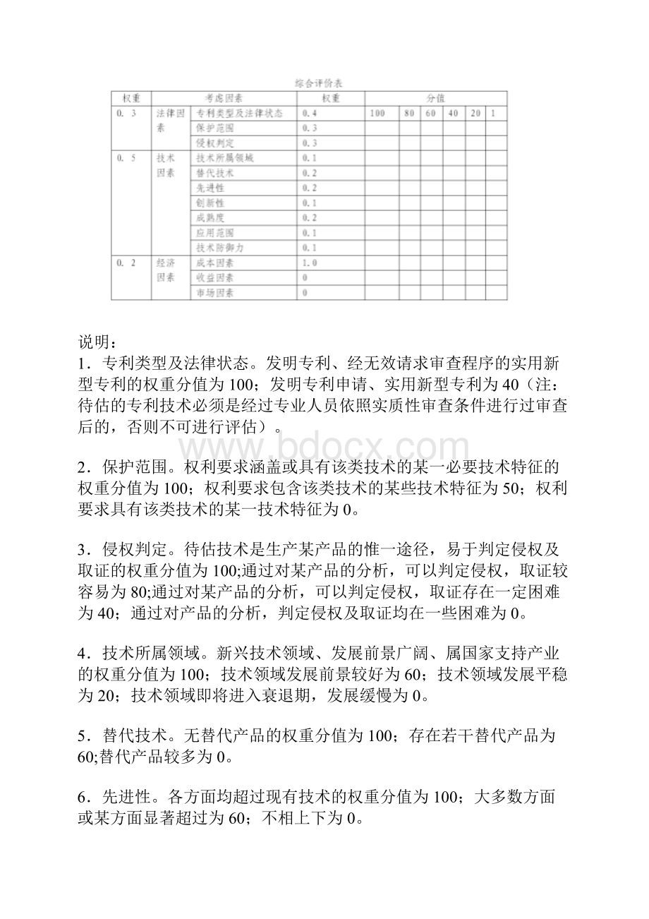 专利资产评估如何确定分成率.docx_第3页