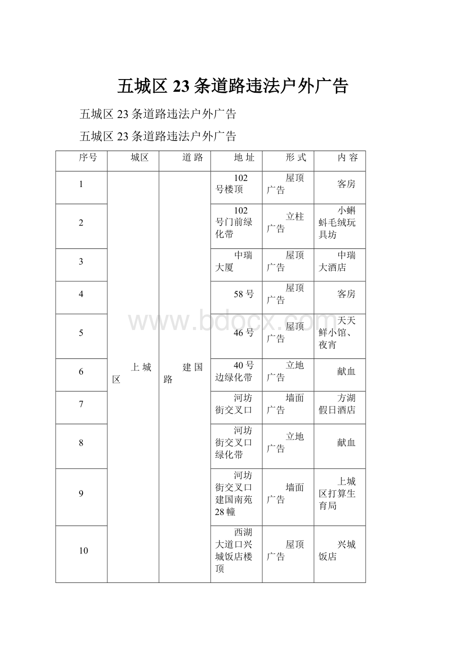 五城区23条道路违法户外广告.docx_第1页