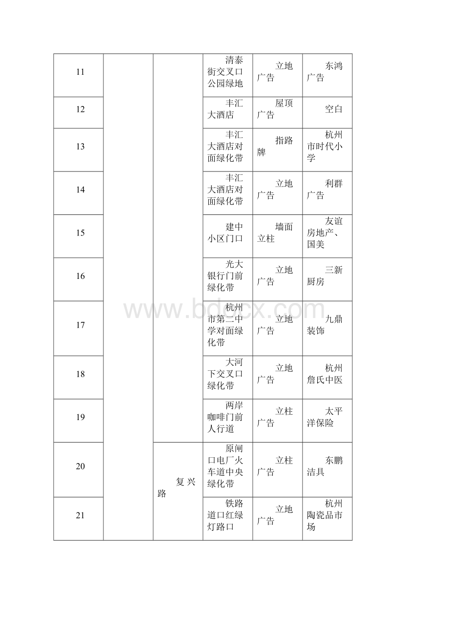 五城区23条道路违法户外广告.docx_第2页