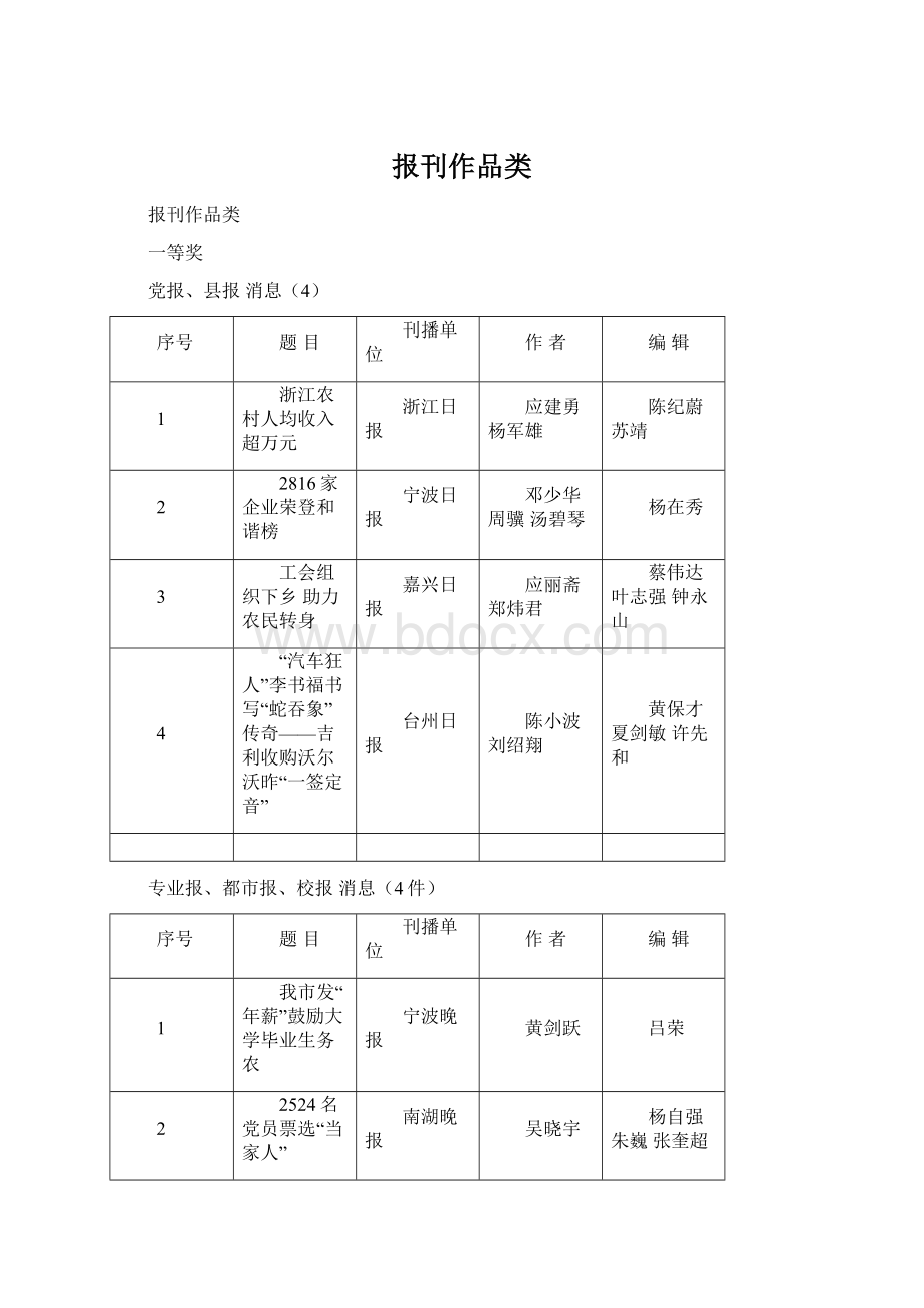 报刊作品类Word文档格式.docx