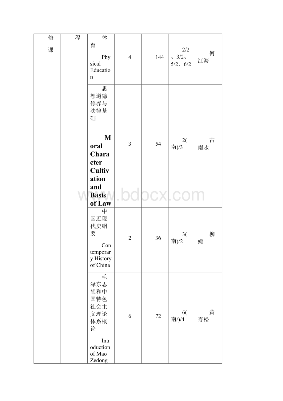 中山大学数学系培养方案.docx_第3页