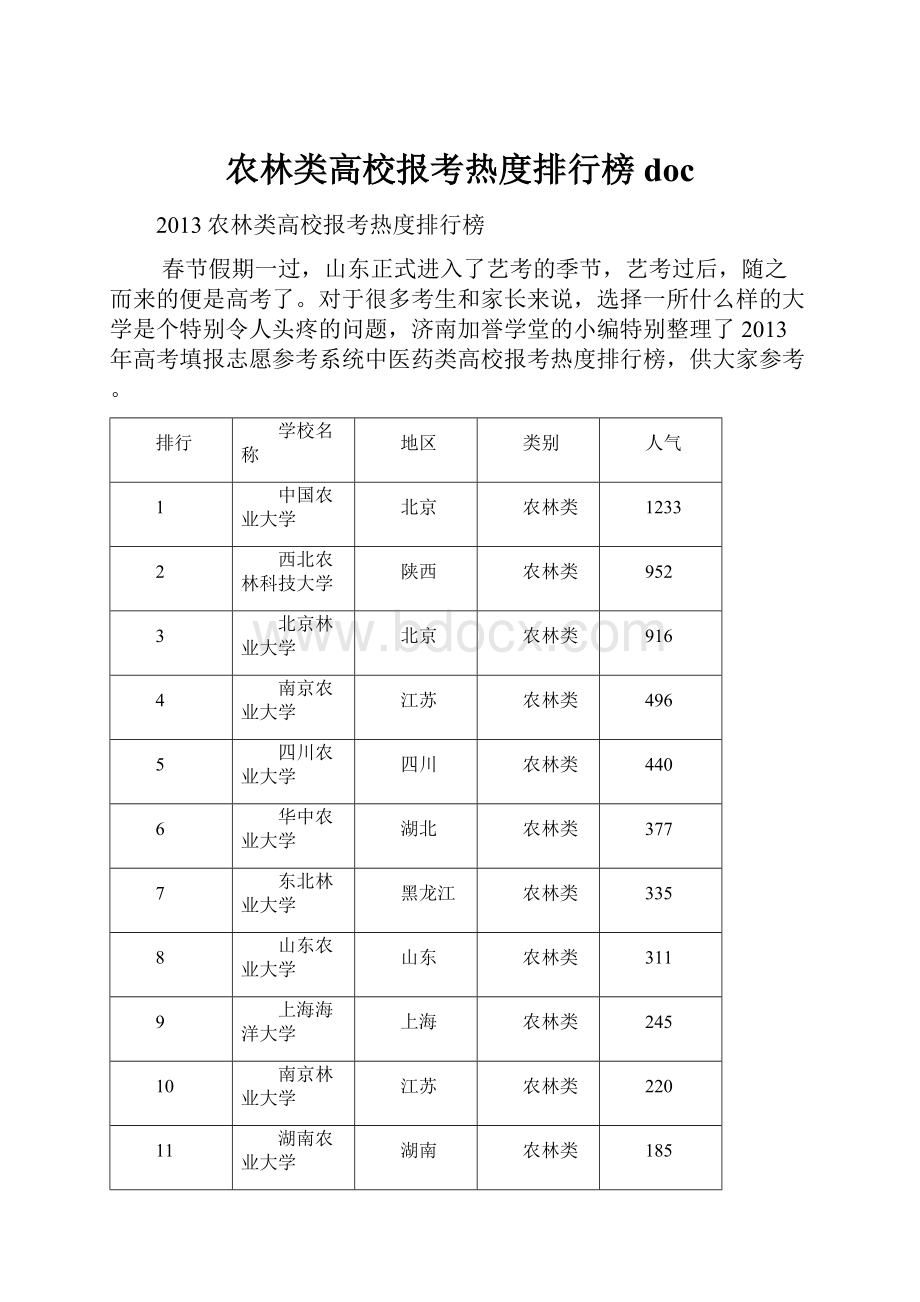 农林类高校报考热度排行榜doc.docx_第1页