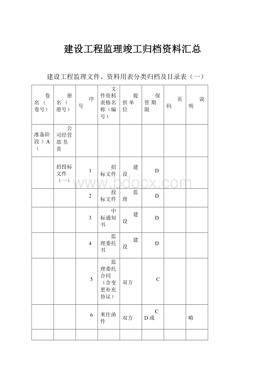 建设工程监理竣工归档资料汇总.docx