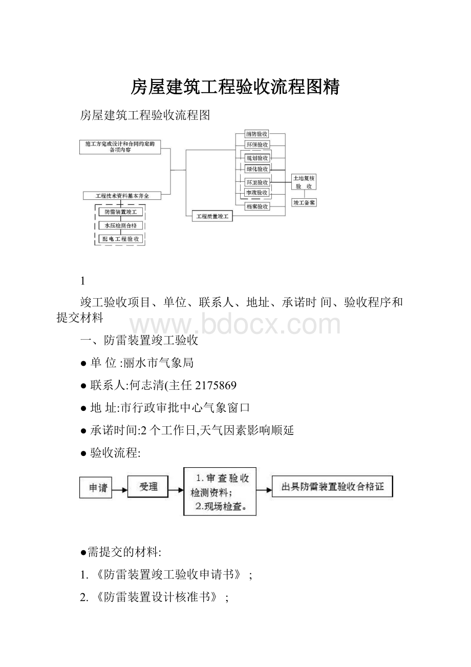 房屋建筑工程验收流程图精.docx