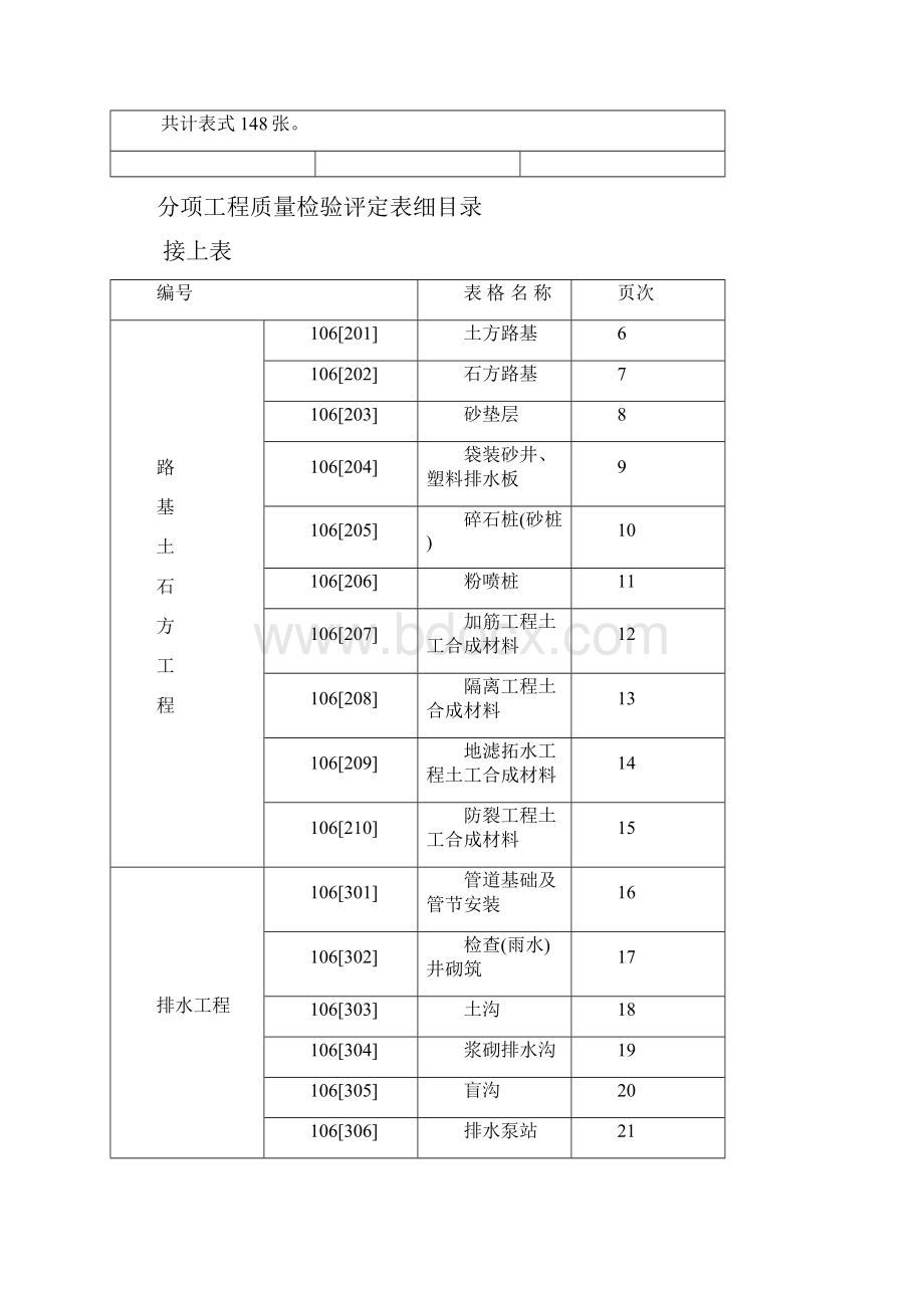 工程质量检验评定用表.docx_第3页