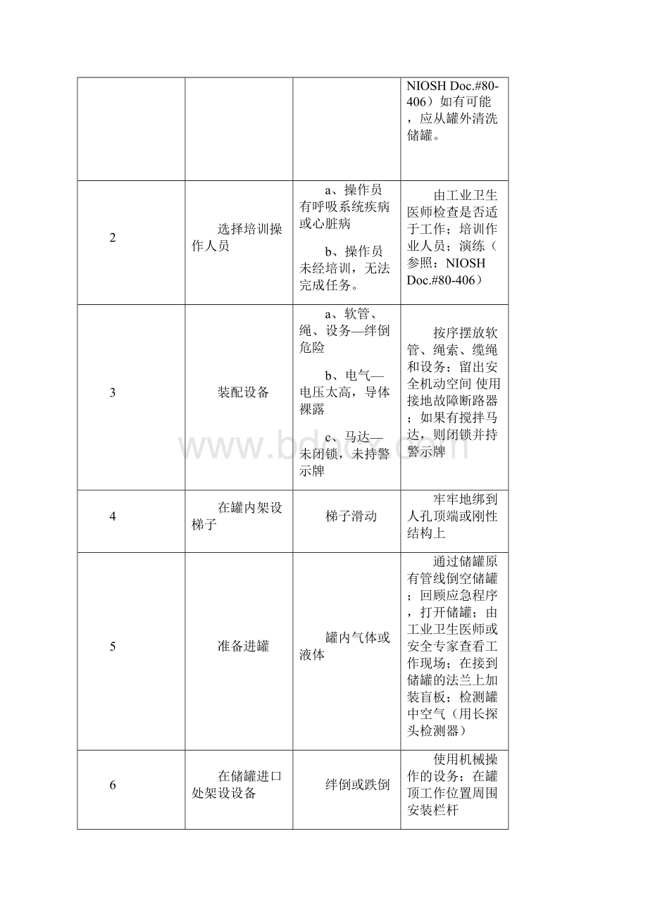 工作危害分析记录文档格式.docx_第2页