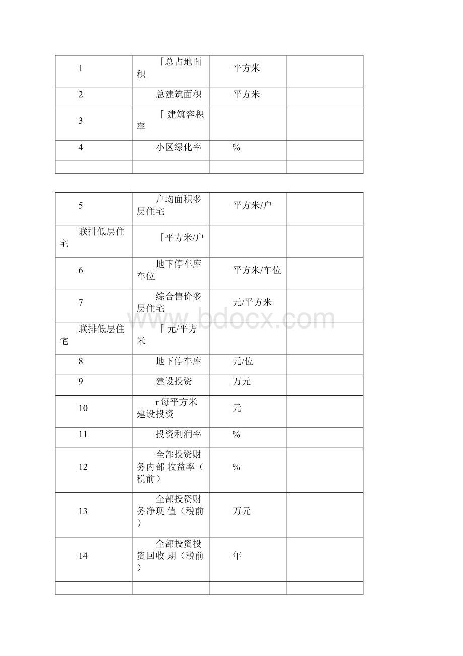 建设工程可行性研究报告.docx_第2页