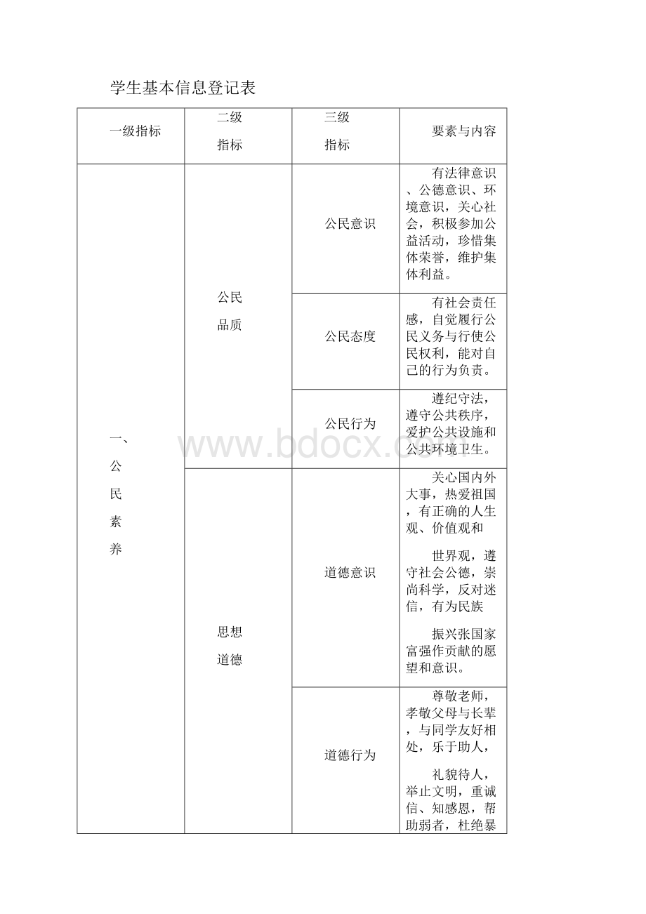 云南省普通高中学生成长记录手册完整版.docx_第3页