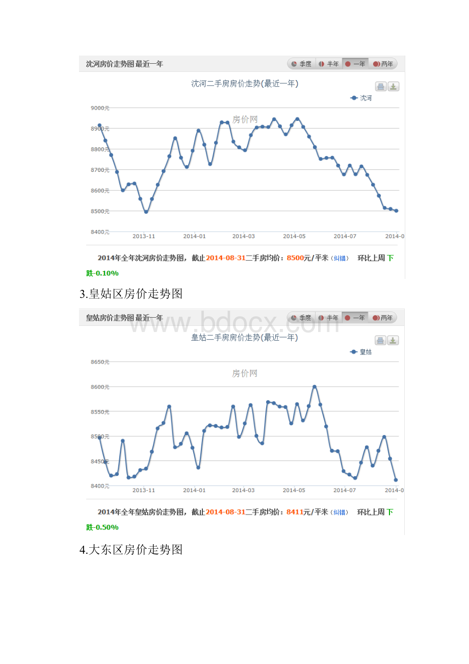 应届大学生毕业工资与沈阳房价比较.docx_第2页